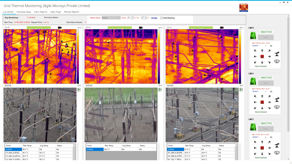 thermal monitoring system industrial equipment