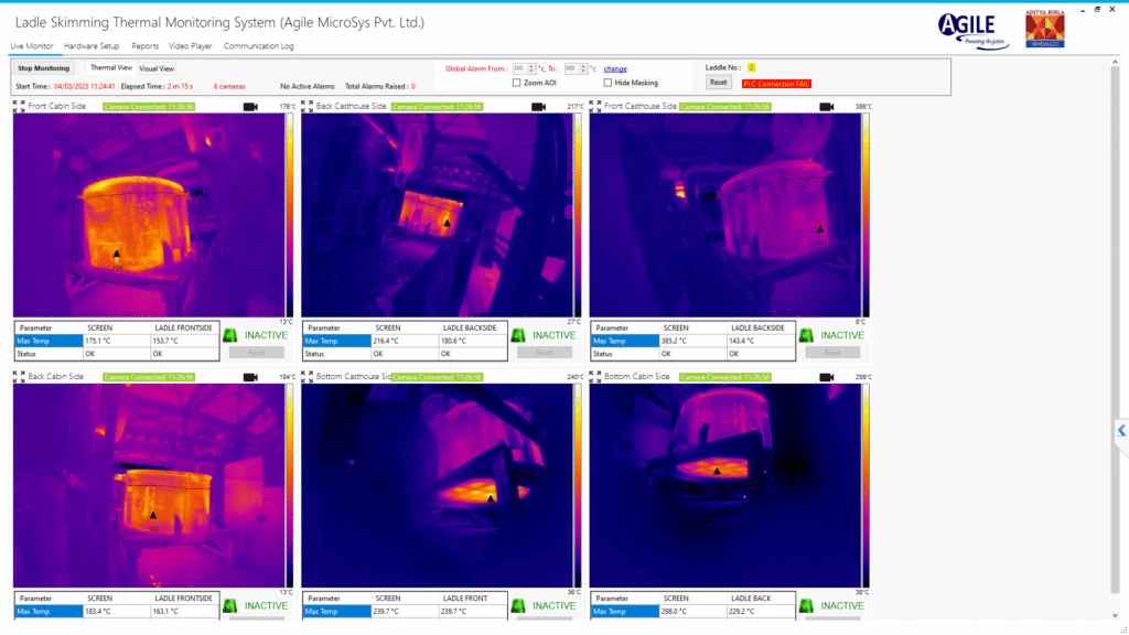  ladle thermal monitoring system steel plant