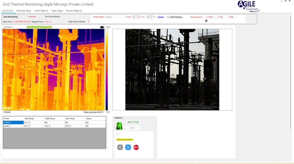 Predictive maintenance dashboard with temperature trend graphs