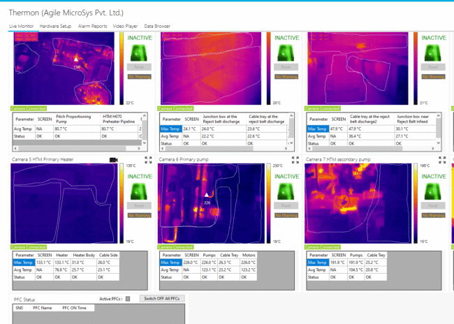 Thermal imaging camera detecting hot spots in electrical equipment for predictive maintenance and safety
