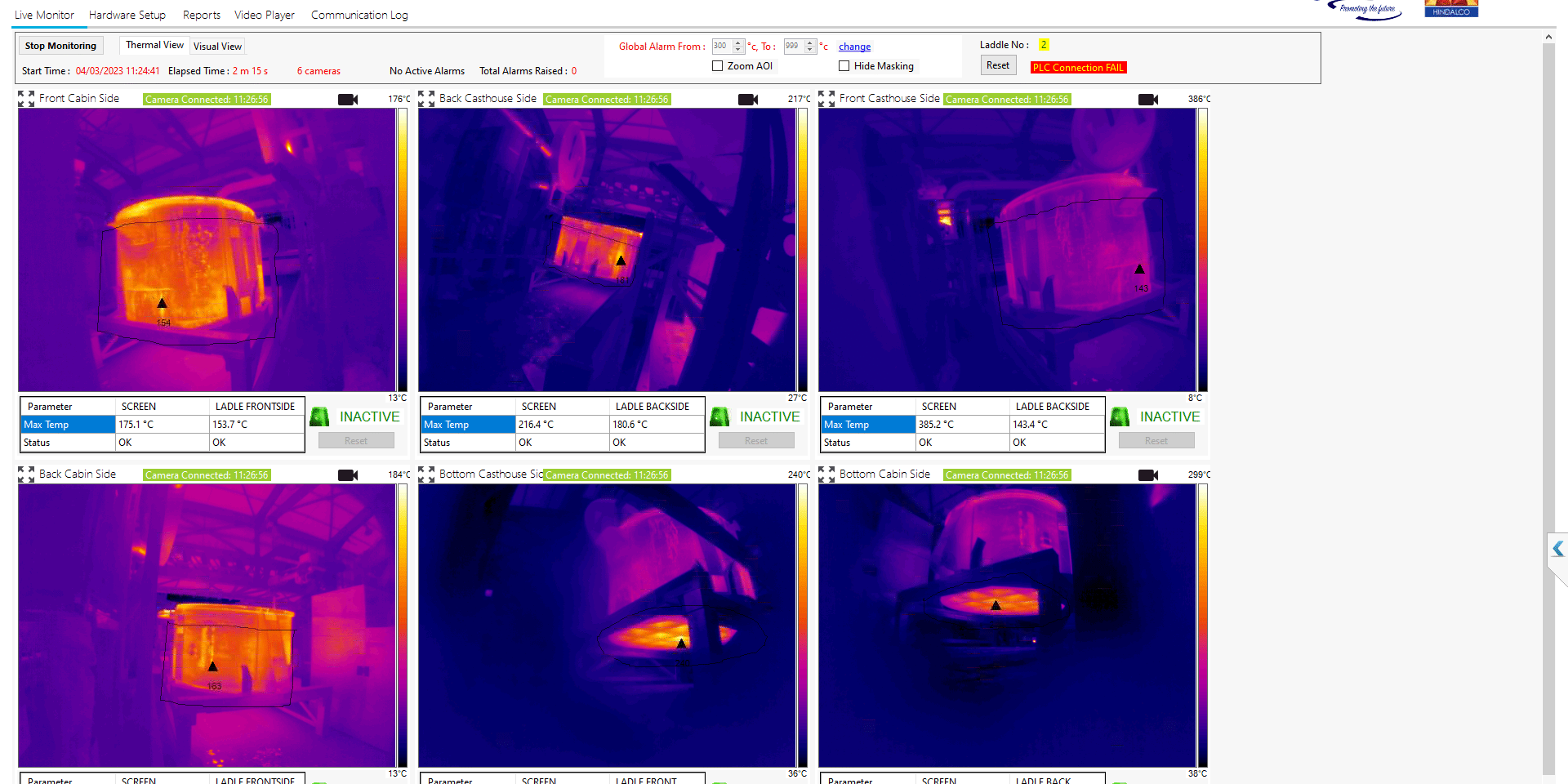 tuyere refractory monitoring system in steel plant