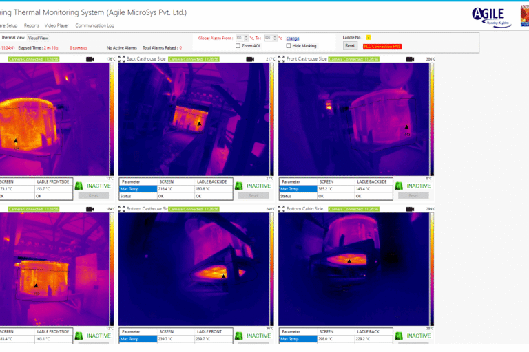 tuyere refractory monitoring system in steel plant