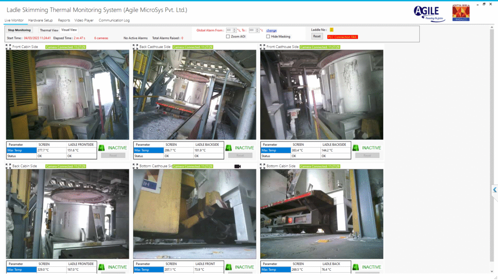 refractory hot spot detection steel industry