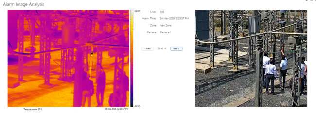 thermal monitoring system for traction substation