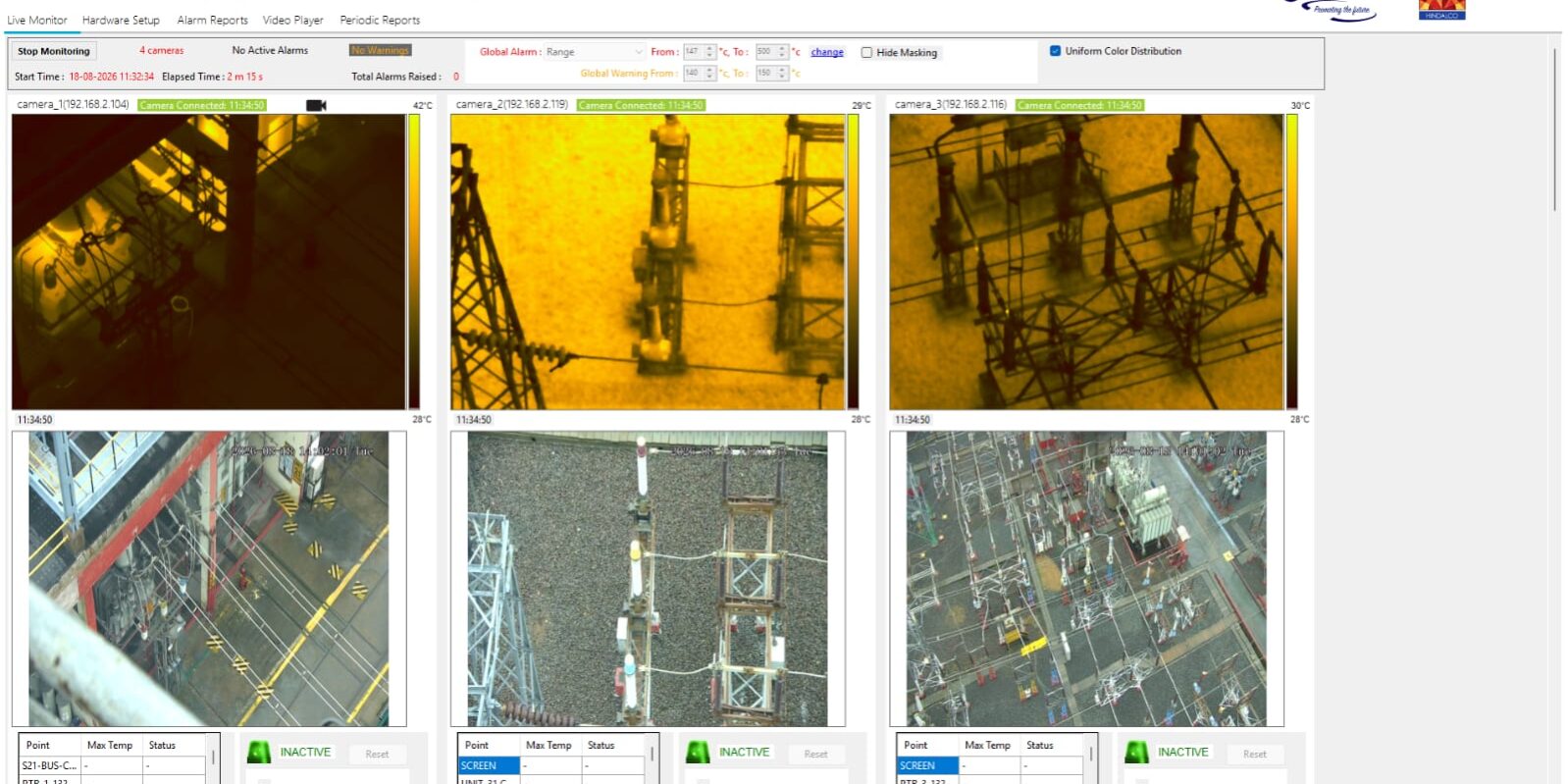 Loose electrical connection detection using thermal imaging in a substation